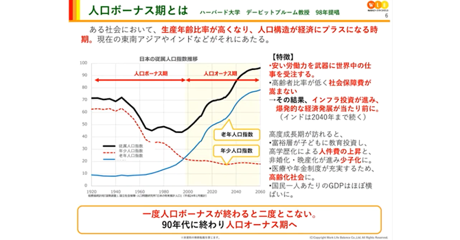 知っておくべき「人口ボーナス期」「人口オーナス期」という考え方