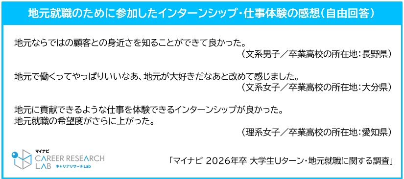 地元就職のために参加したインターンシップ・仕事体験の感想／マイナビ2026年卒大学生Uターン・地元就職に関する調査