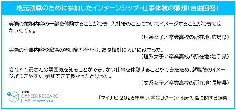 地元就職のために参加したインターンシップ・仕事体験の感想／マイナビ2026年卒大学生Uターン・地元就職に関する調査