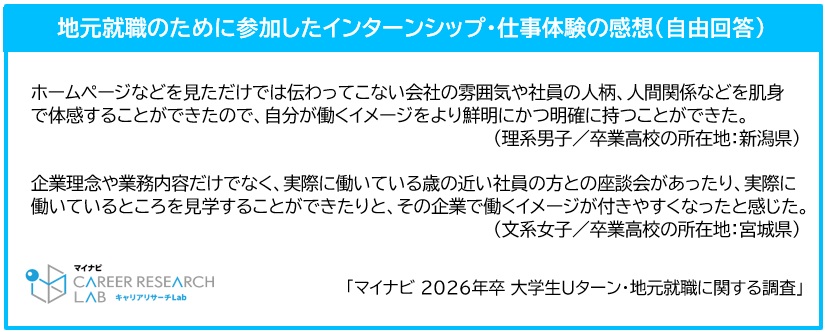 地元就職のために参加したインターンシップ・仕事体験の感想／マイナビ2026年卒大学生Uターン・地元就職に関する調査