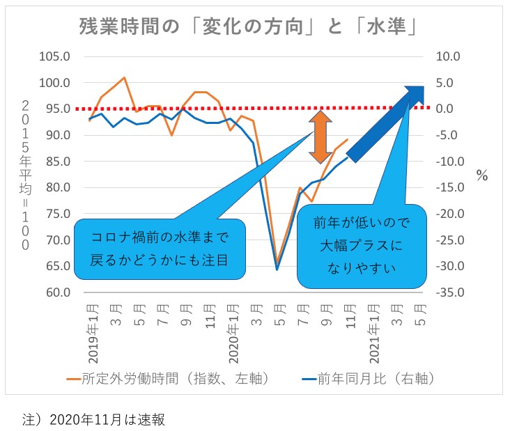 労働時間とは？研修や着替えに要する時間等の取扱いを再確認