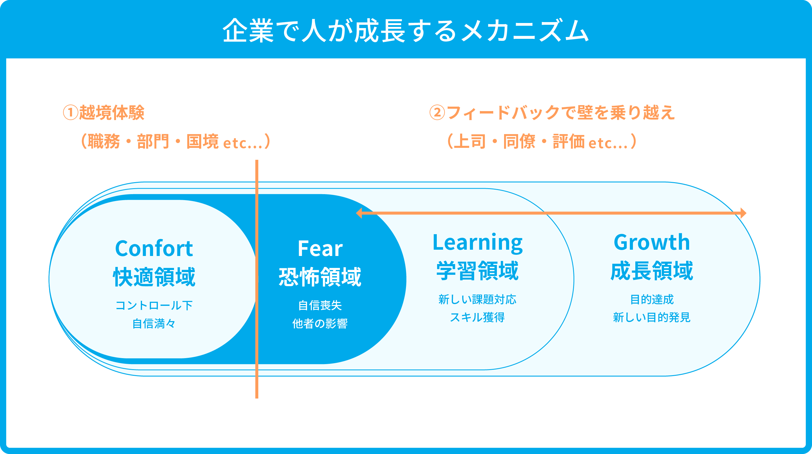第18回 マイナビHRサロンレポート 「対話から始める！人と事業を成長