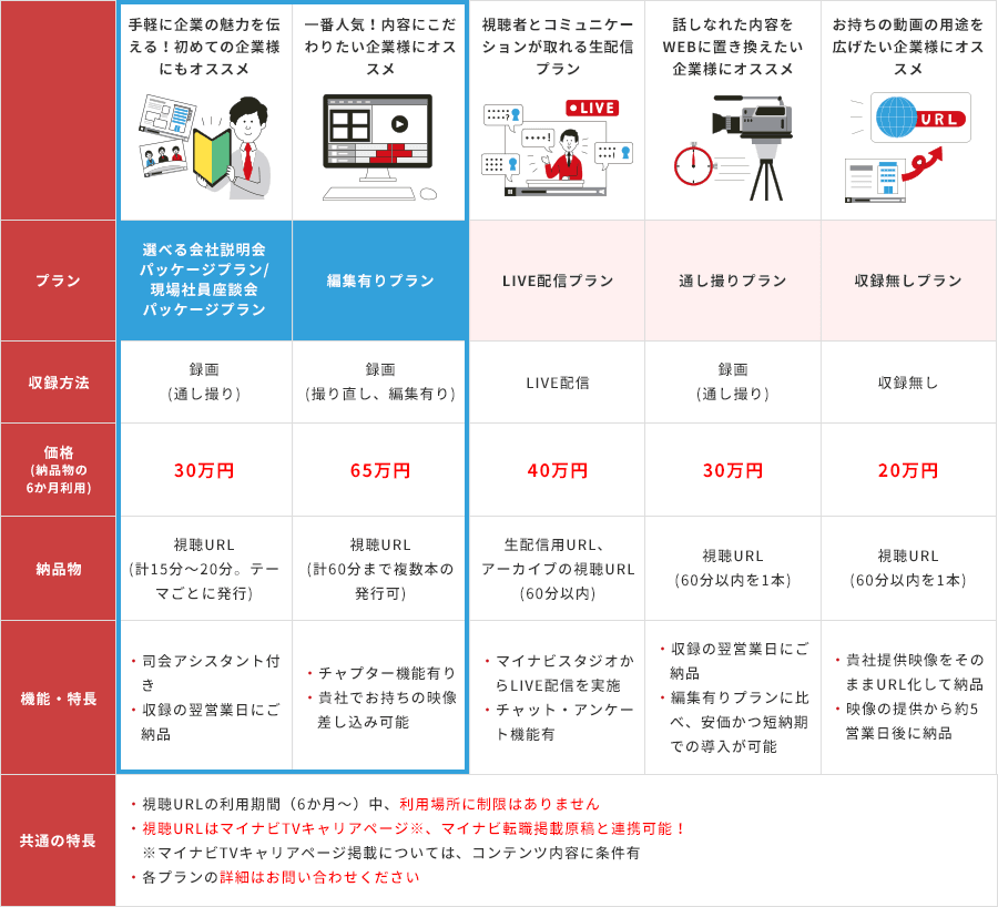 料金表